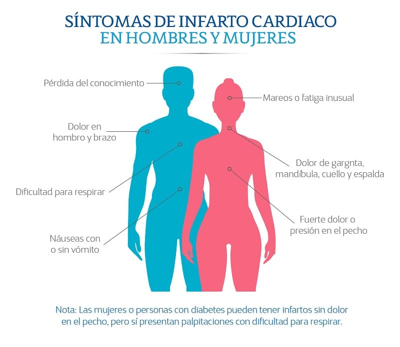 señales de un paro cardiaco